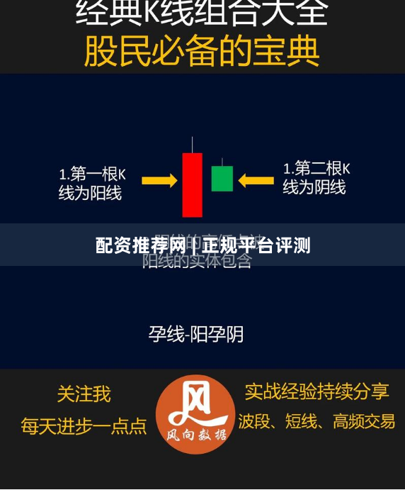 配资推荐网 | 正规平台评测